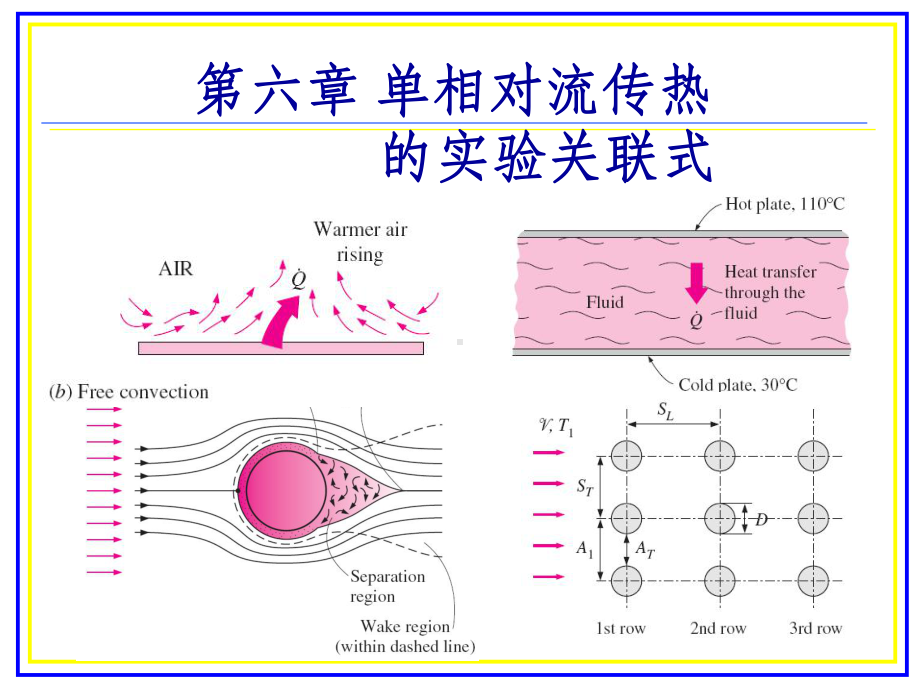 边界层对流换热微分方程组数量级分析法课件.ppt_第1页