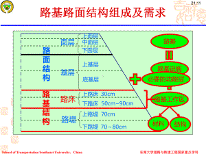 路基工程总复习课件.pptx