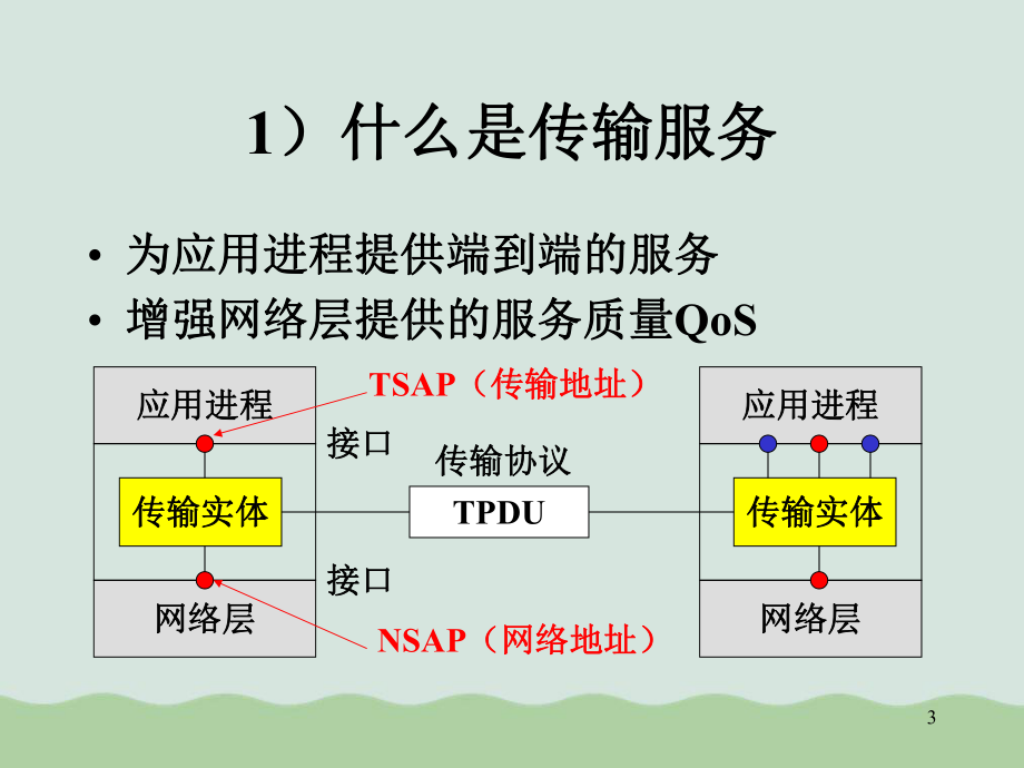 网络传输服务实用培训教程课件.ppt_第3页