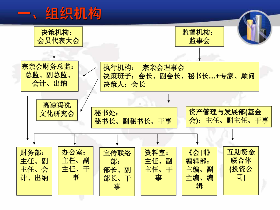 高凉冯氏宗亲会组织机构和资产管理2课件.ppt_第2页