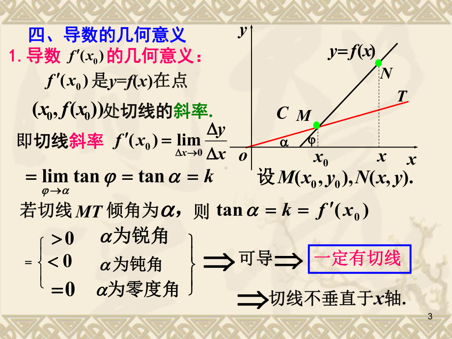 高等数学(2版-建工类)导数的几何意义及四则运算-课件.ppt_第3页