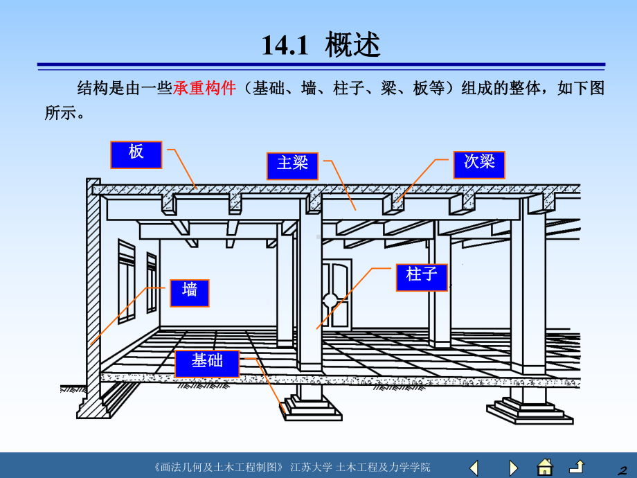 结构施工图-1讲解课件.ppt_第2页