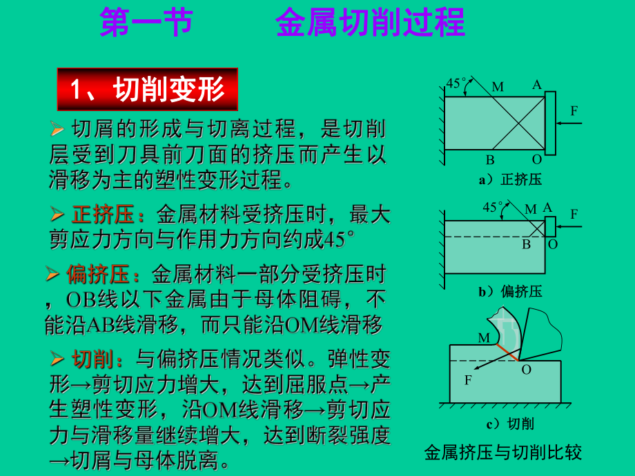 第二章金属切削基本理论课件.ppt_第2页