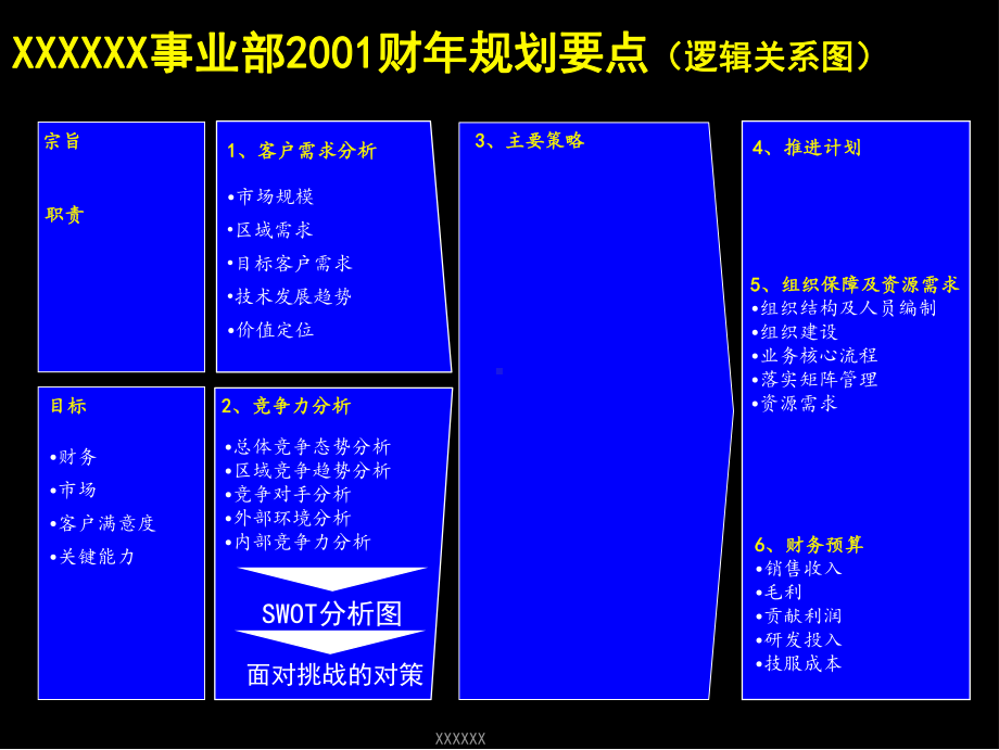 联想事业部战略规划报告课件.ppt_第2页