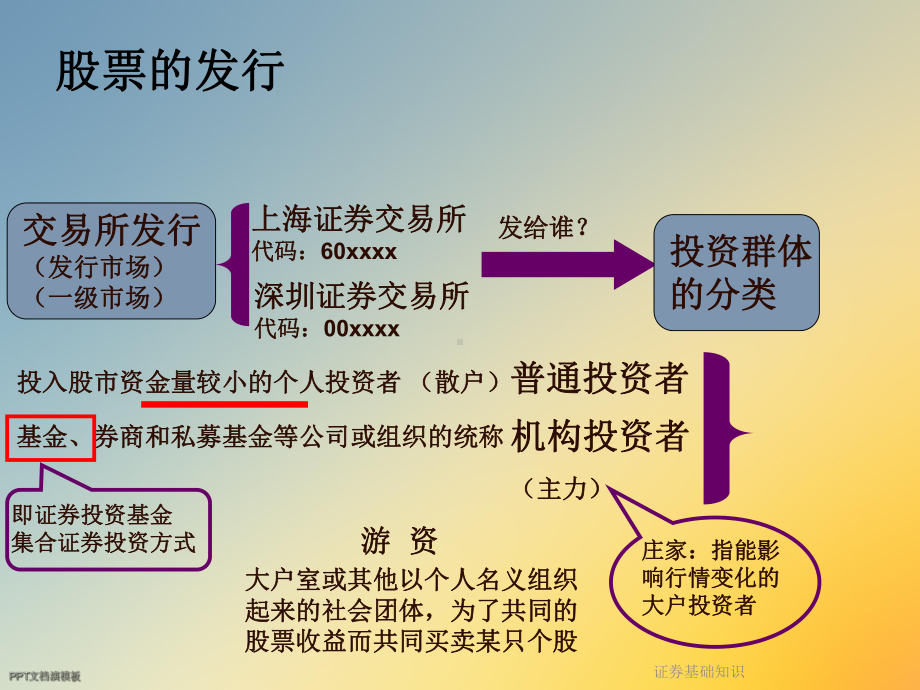 证券基础知识课件.ppt_第3页