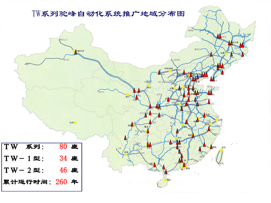 驼峰过程控制系统课件.ppt_第3页