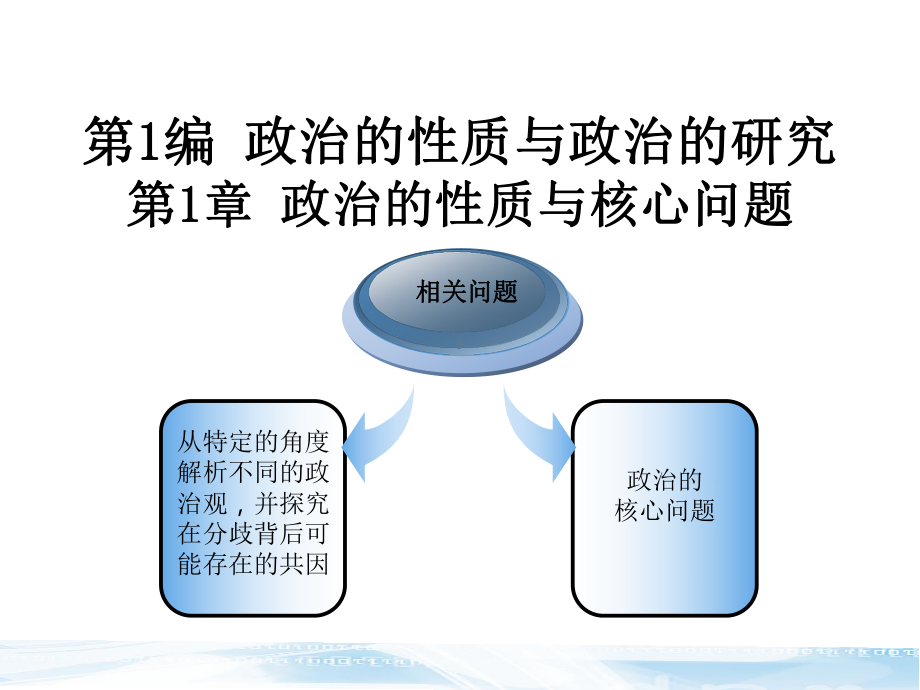 第一章-政治的性质与核心问题-《政治学原理》课件.ppt_第2页