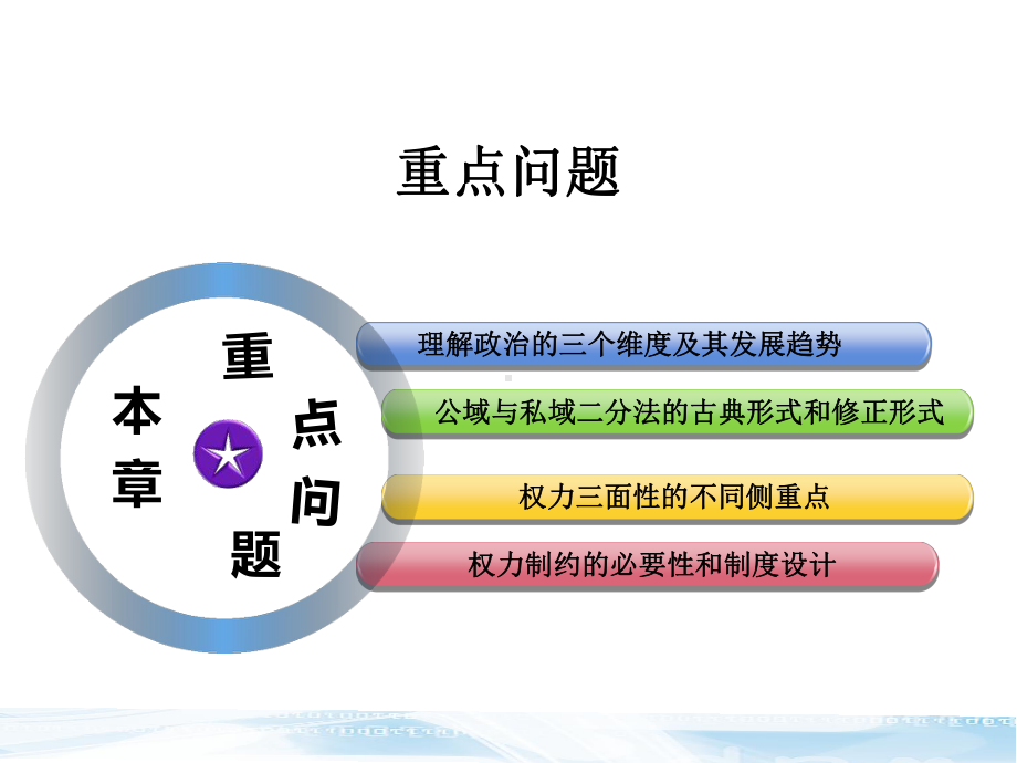 第一章-政治的性质与核心问题-《政治学原理》课件.ppt_第3页