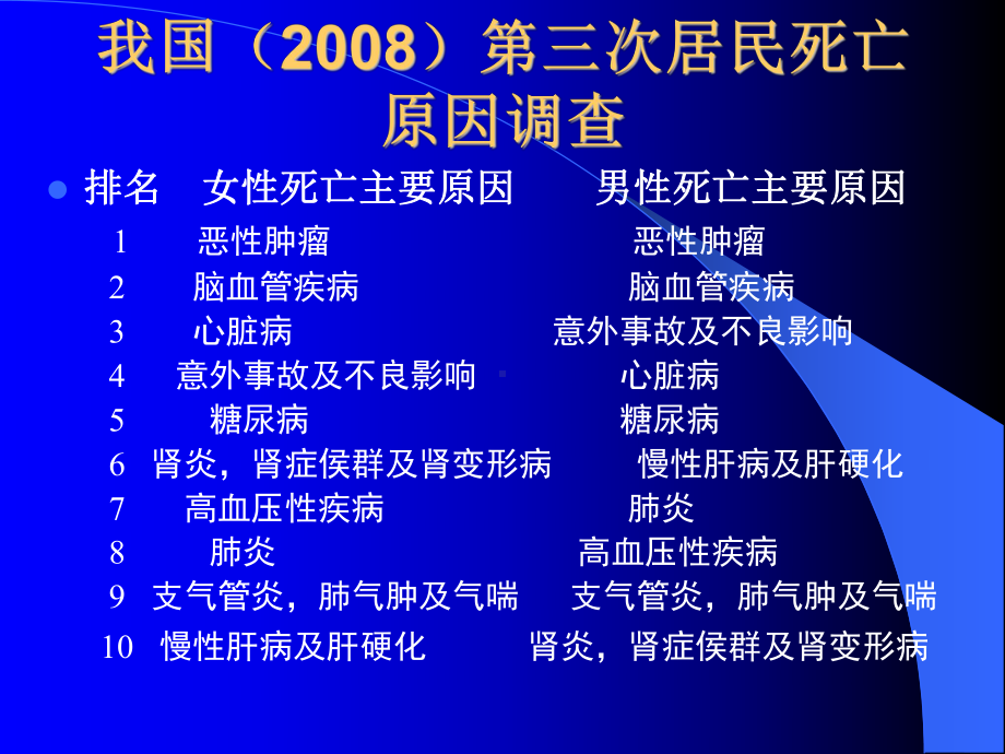 第三讲癌症发生的现状及趋势-癌症发生的原因及预防课件.ppt_第2页