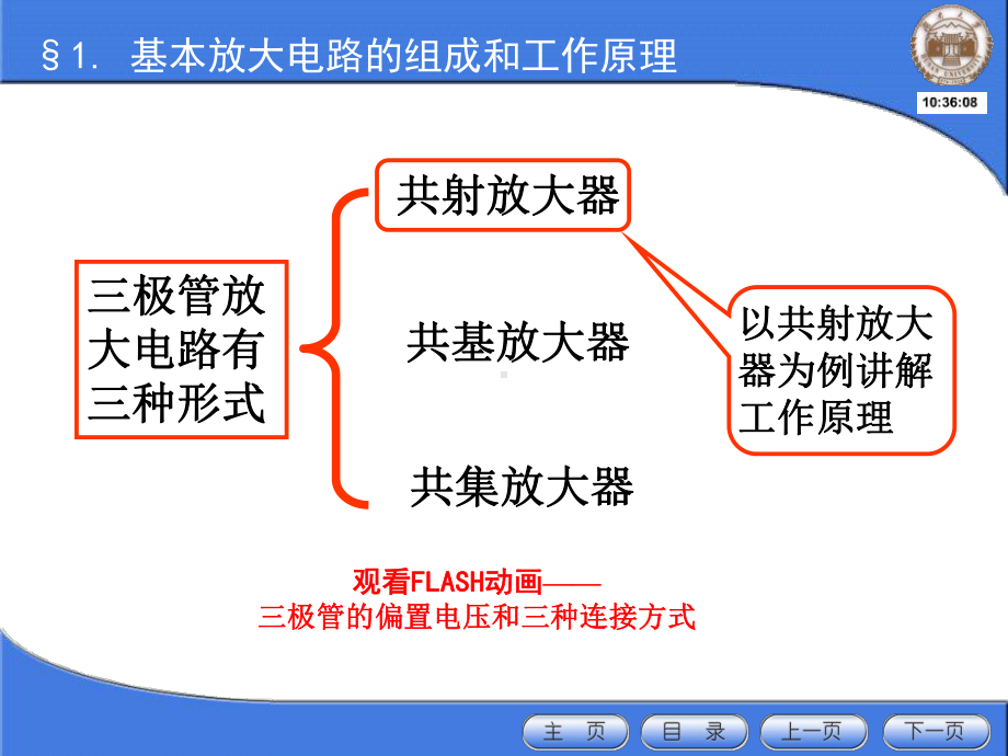 放大电路的组成和工作原理介绍课件.ppt_第3页