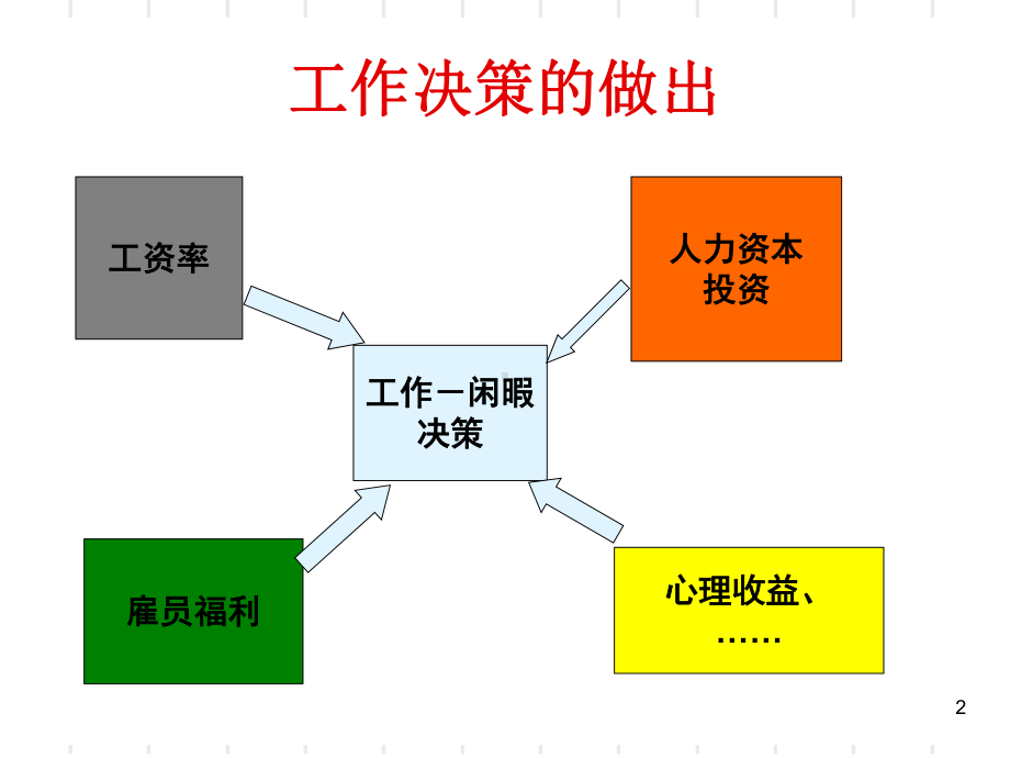 第二讲-(第三章)教育与人力资本的形成-课件.ppt_第2页