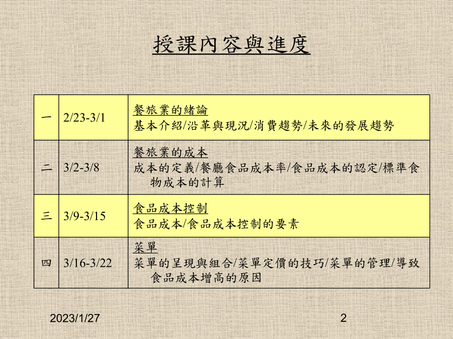 餐饮财务分析成本控制课件.pptx_第2页