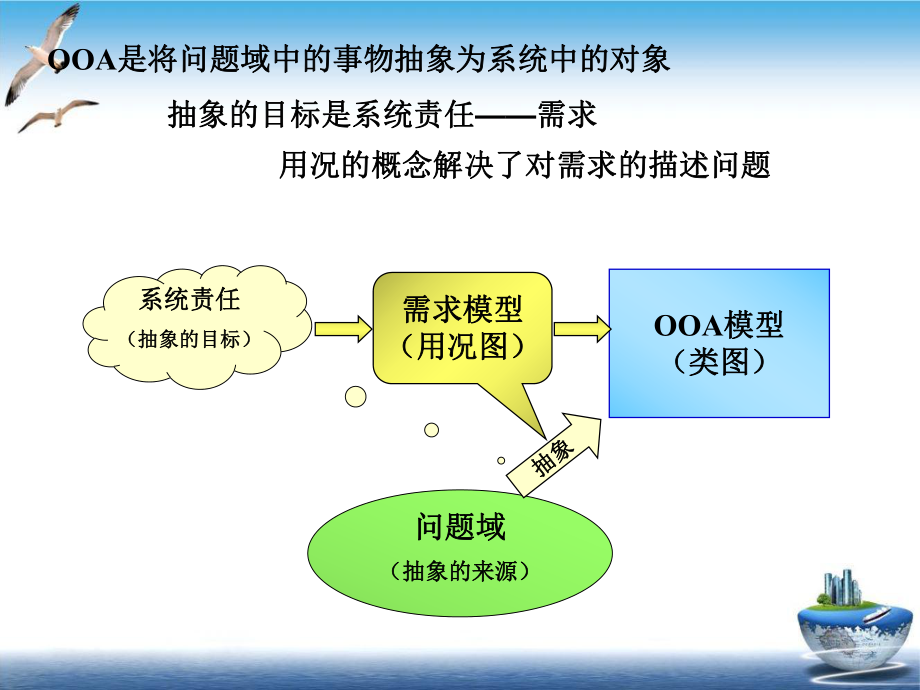 面向对象分析与设计分析课件.ppt_第2页