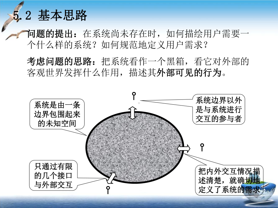 面向对象分析与设计分析课件.ppt_第3页