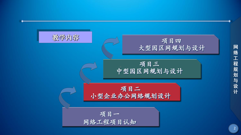 网络工程规划与设计案例教程课件-项目一-任务1-课件.ppt_第3页