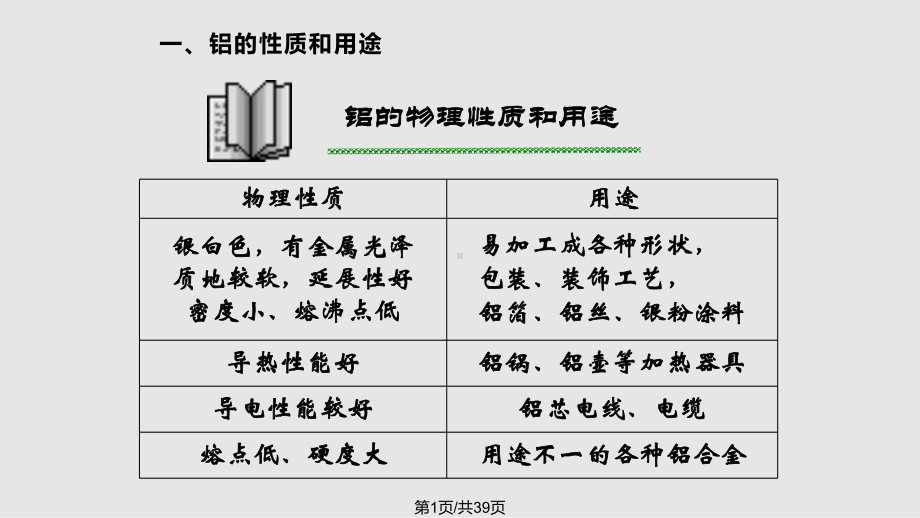 铝冶金与熔炼课件.pptx_第1页