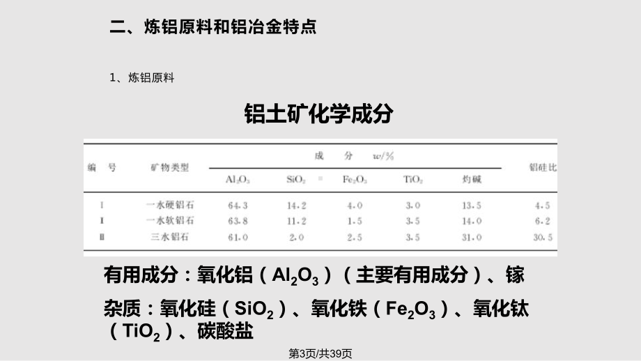 铝冶金与熔炼课件.pptx_第3页