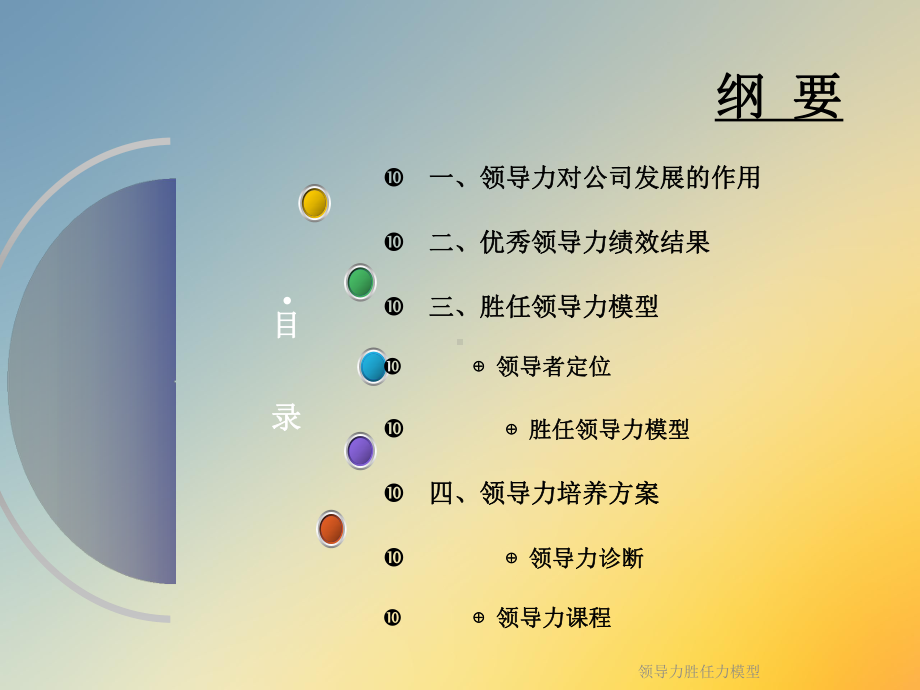 领导力胜任力模型(同名133)课件.ppt_第2页