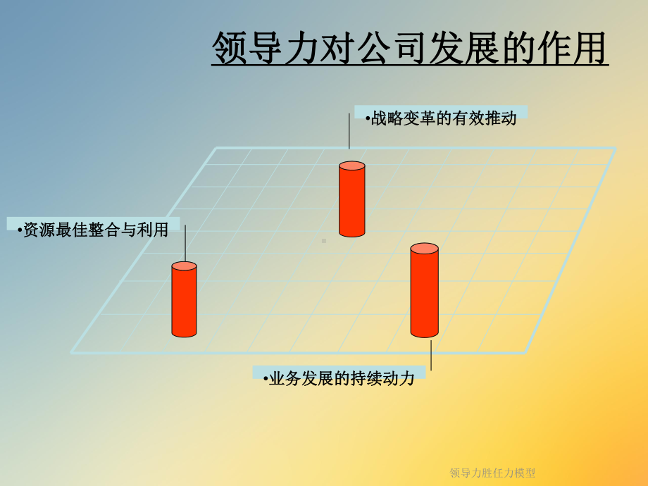 领导力胜任力模型(同名133)课件.ppt_第3页