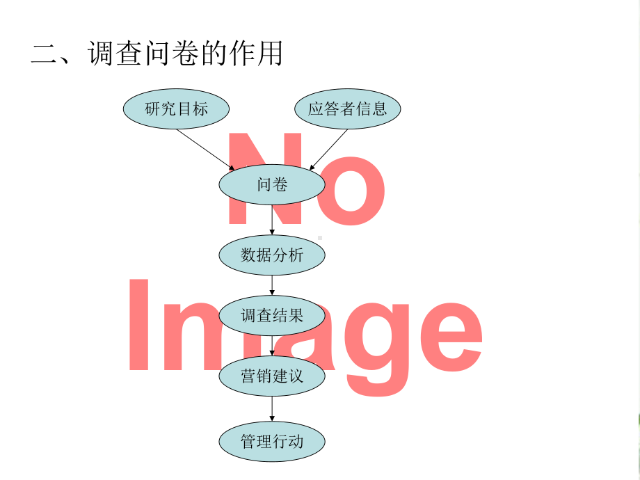 调查问卷设计-课件1.pptx_第3页