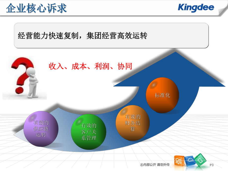 金蝶云K3-Cloud食神餐饮产品解决方案-ERP+POS一体化方案.pptx_第3页