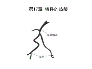 铸造金属凝固原理第-热裂课件.ppt