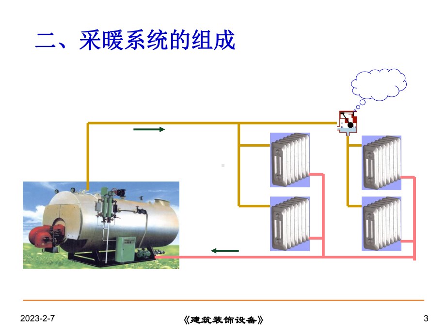 第一节热水采暖系统课件.ppt_第3页