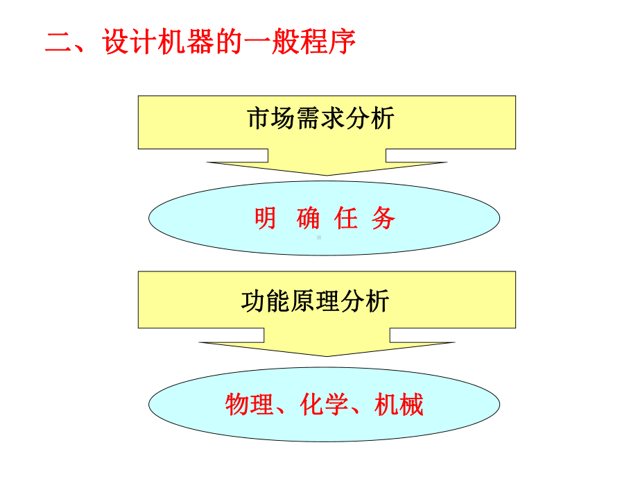 第二章设计概论课件.ppt_第3页