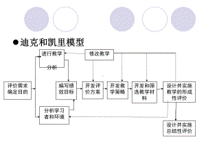 迪克和凯里模型课件.ppt