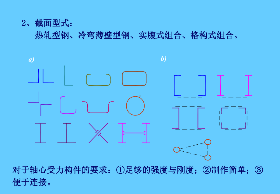 钢结构第4章轴心受力构件资料课件.ppt_第2页