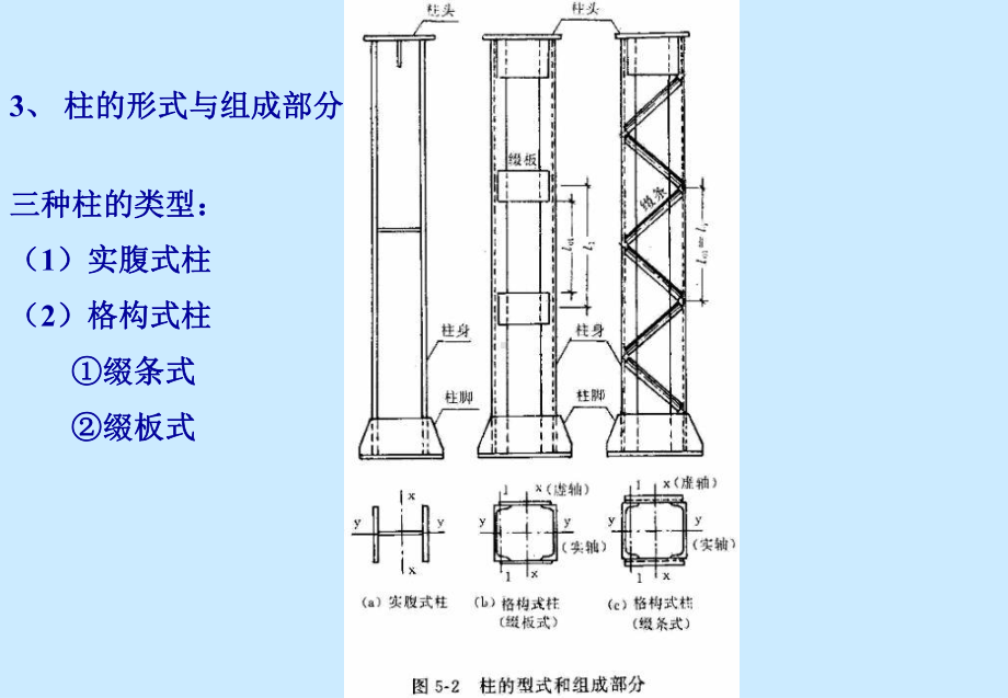 钢结构第4章轴心受力构件资料课件.ppt_第3页