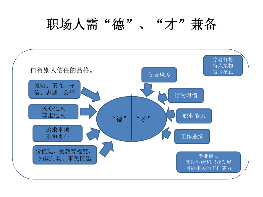 优秀员工的特质课件.ppt_第2页