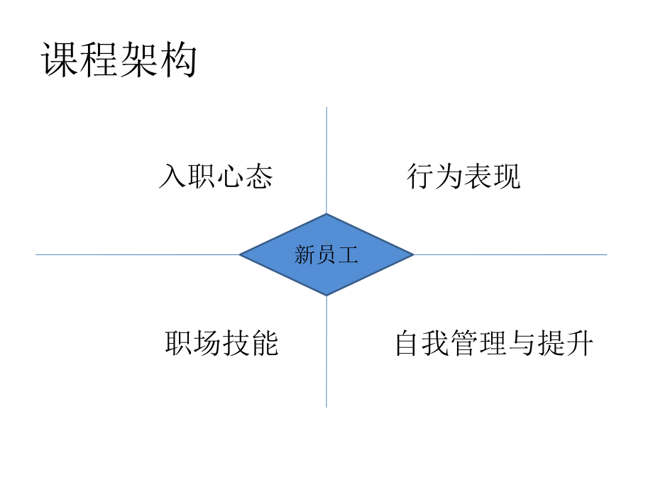 优秀员工的特质课件.ppt_第3页