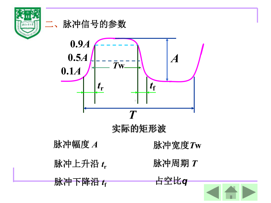 第8章脉冲波形的产生与变换课件.ppt_第3页