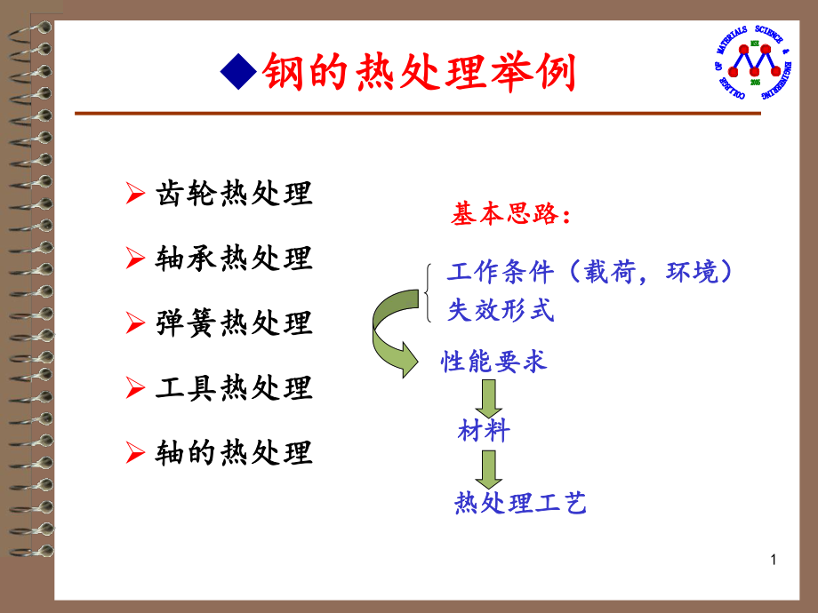 钢的热处理举例处理课件.ppt_第1页