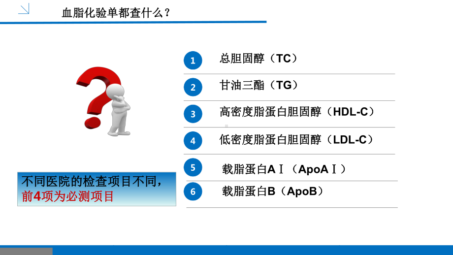 轻松看懂血脂化验单课件.ppt_第3页