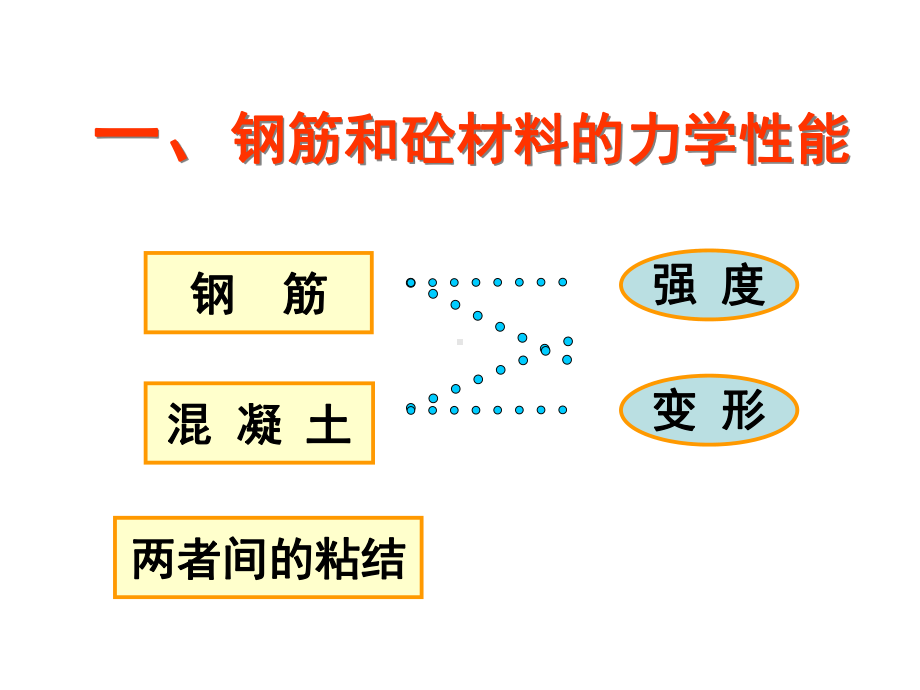 钢筋与砼材料的力学性能-钢-筋课件.ppt_第1页