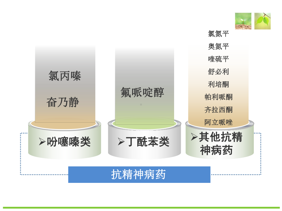 精神科常用药物-课件.ppt_第3页