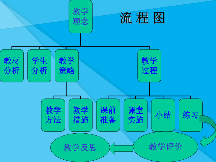 遗传和变异现象课件3(说课)-北师大版优秀课件.ppt_第2页