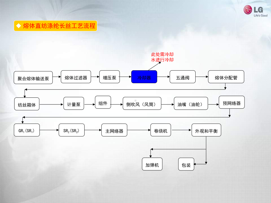 夏天制取热水课件.ppt_第3页