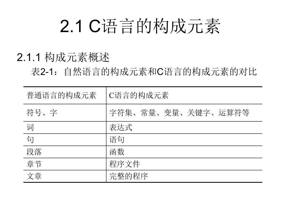 第2章-基本数据类型及运算课件.ppt_第3页