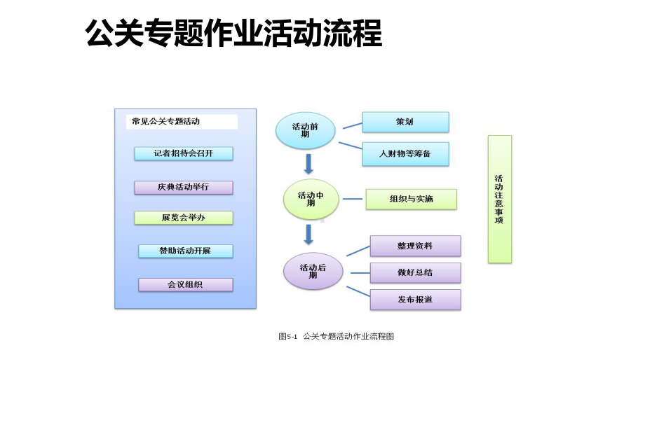 第十六章-记者招待会召开-(《公共关系》课件).ppt_第2页