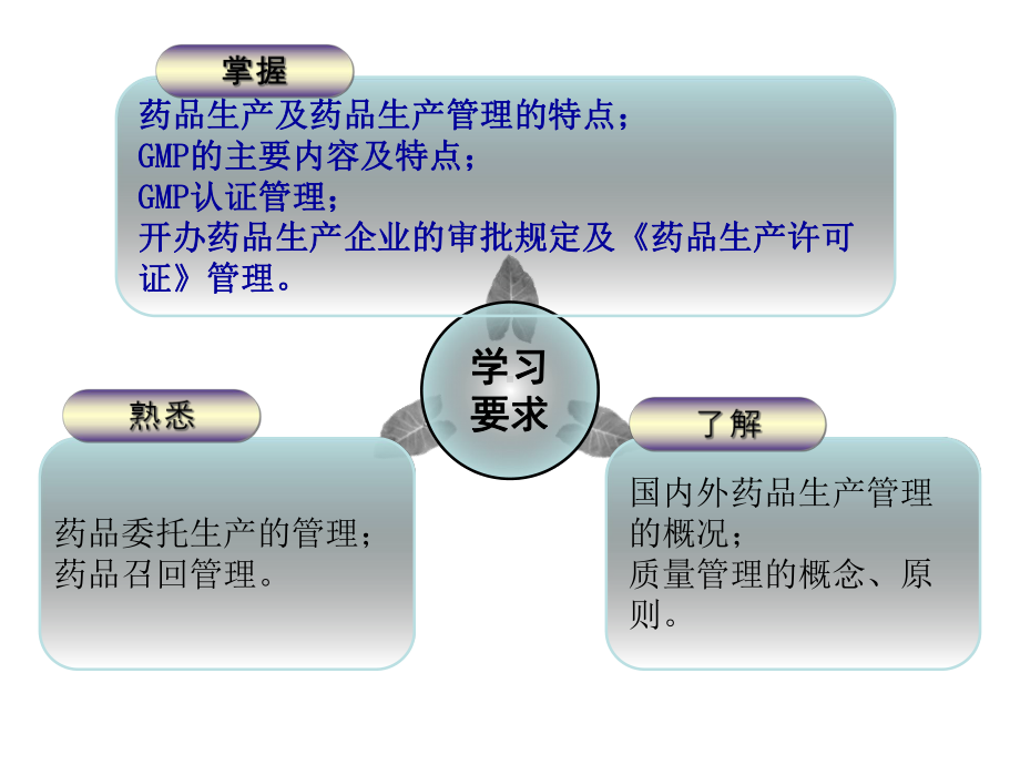 第十一章药品生产监督管理课件.pptx_第3页