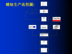 螺丝培训教材讲解课件.ppt