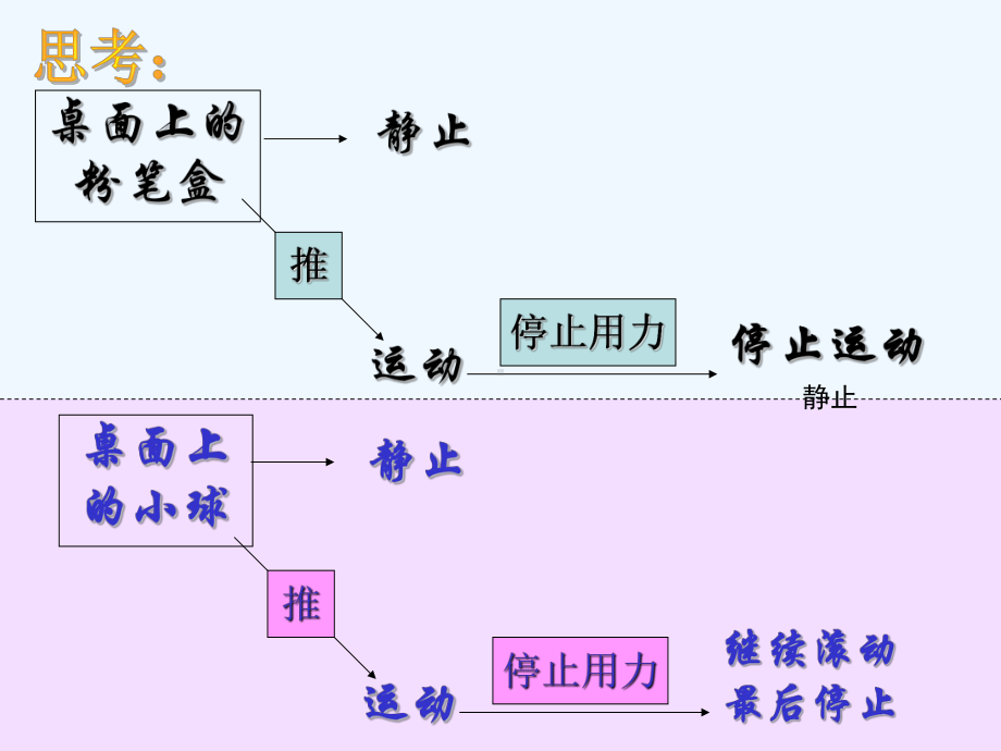 第4节牛顿第一定律课件.ppt_第2页