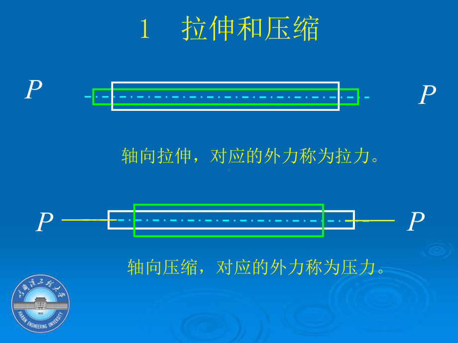 第7章轴向拉伸和压缩7拉伸和压缩课件-.ppt_第2页