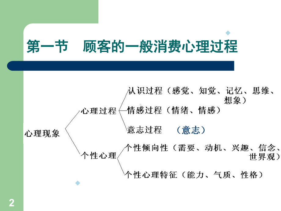 酒店顾客的知觉过程课件.ppt_第2页