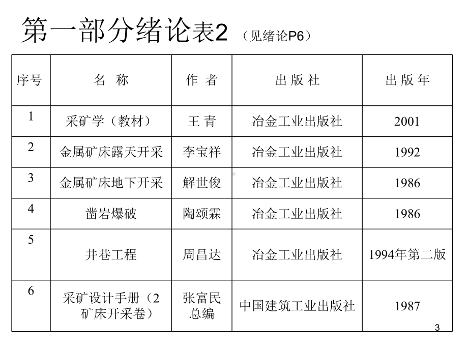 采矿学-绪论+地下开采基本概念课件.ppt_第3页