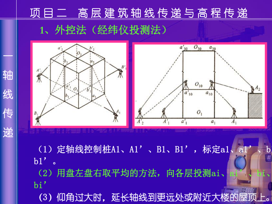 高层放线课件.ppt_第3页