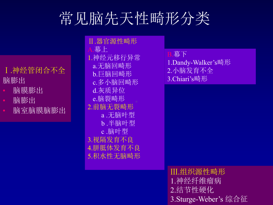 脑先天发育不良的影像学诊断课件.ppt_第2页